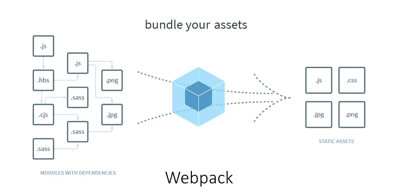 webpack.png