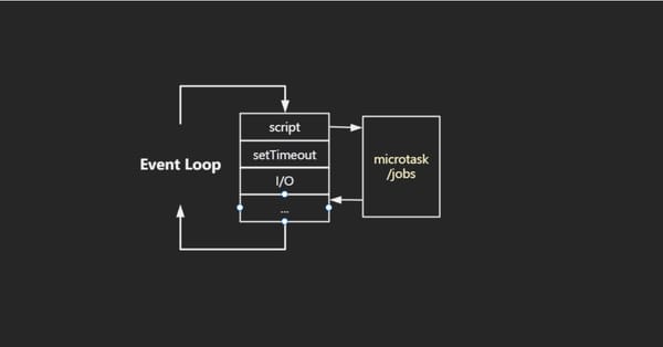 事件循环 Event Loop