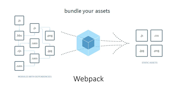 Webpack 学习